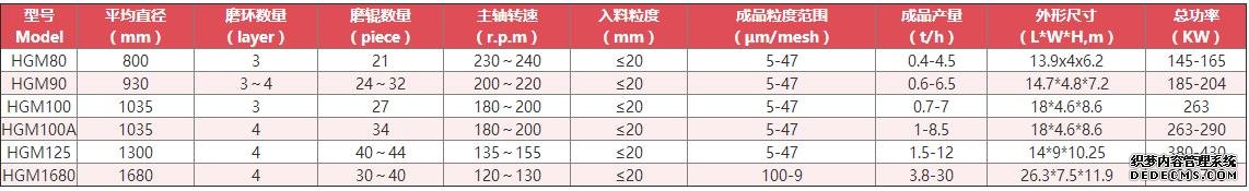 超細磨粉機技術(shù)參數(shù)